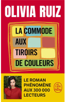 La Commode aux tiroirs de couleurs