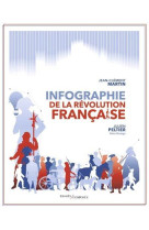 Infographie de la Révolution française