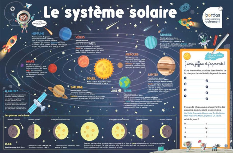 LES POSTERS EFFACABLES - LE SYSTEME SOLAIRE - FRANCESCON NICOLAS - NC