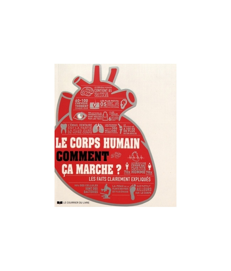 Le corps humain comment ça marche ? - Smith Virginia, Leibovici Antonia - COURRIER LIVRE